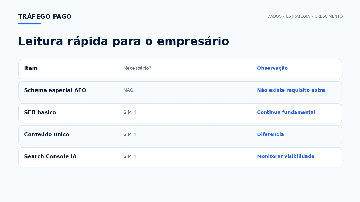 Matriz executiva