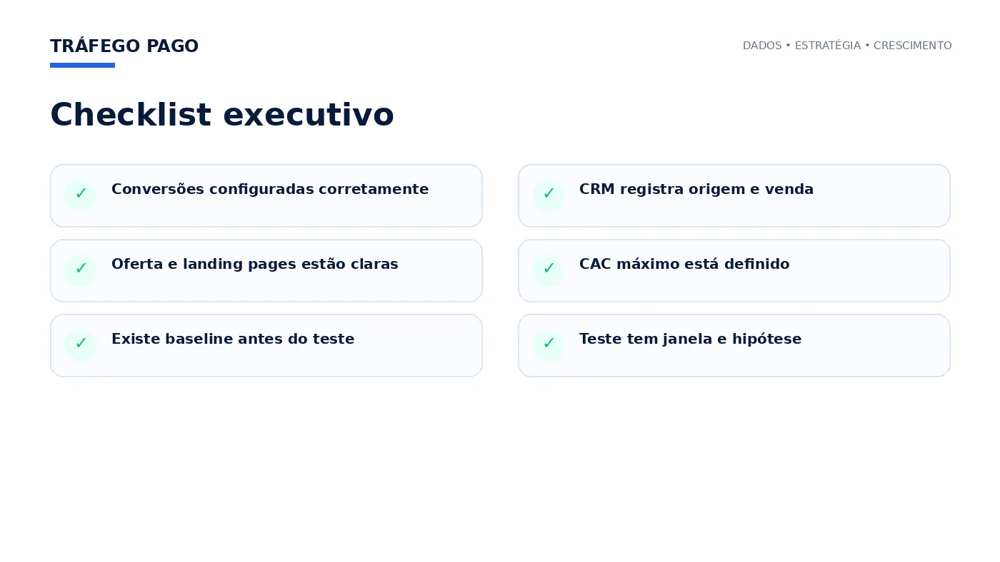 Checklist executivo