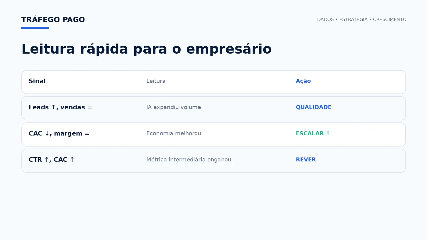 Matriz executiva de decisão