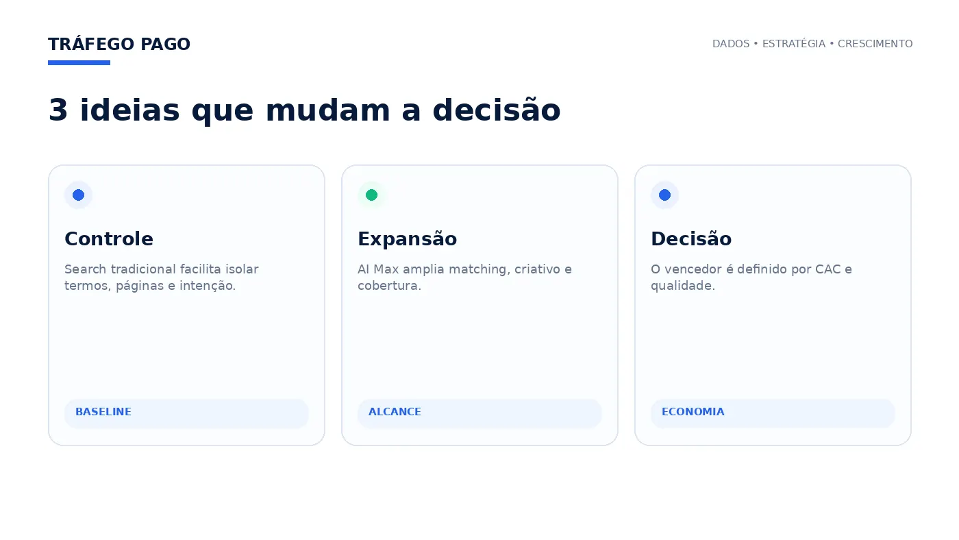 Três ideias principais
