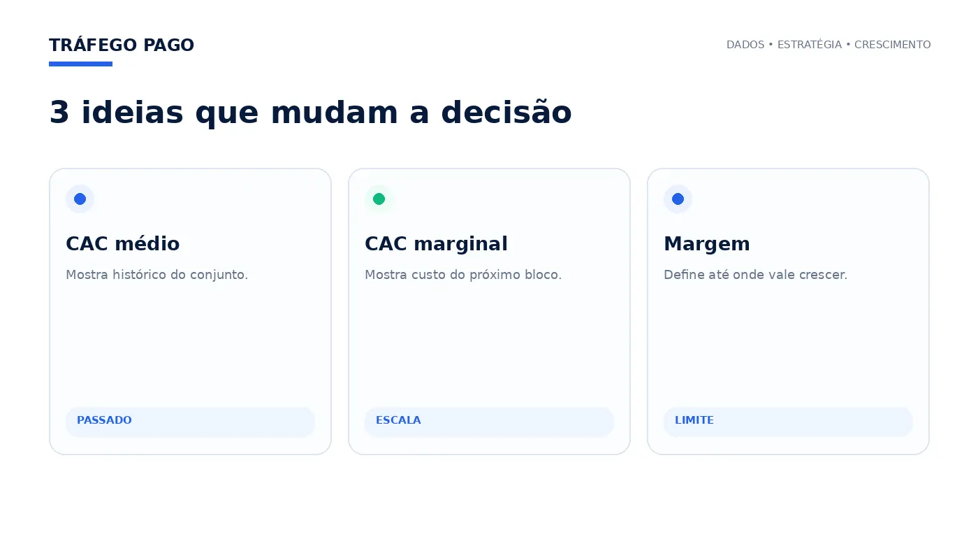 Três ideias principais