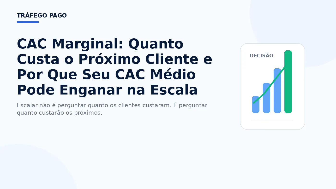 CAC Marginal: Quanto Custa o Próximo Cliente e Por Que Seu CAC Médio Pode Enganar na Escala