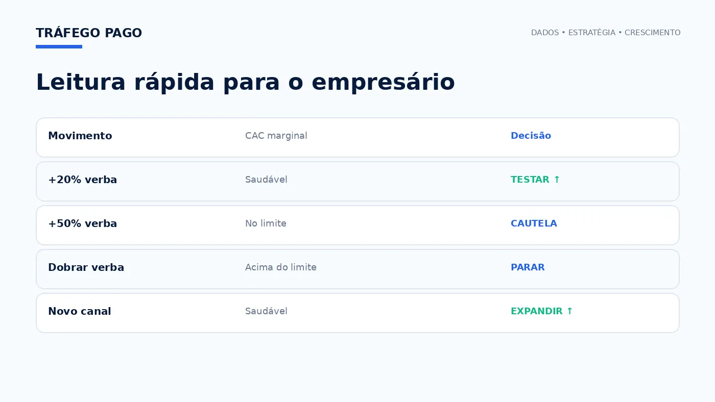 Matriz de decisão