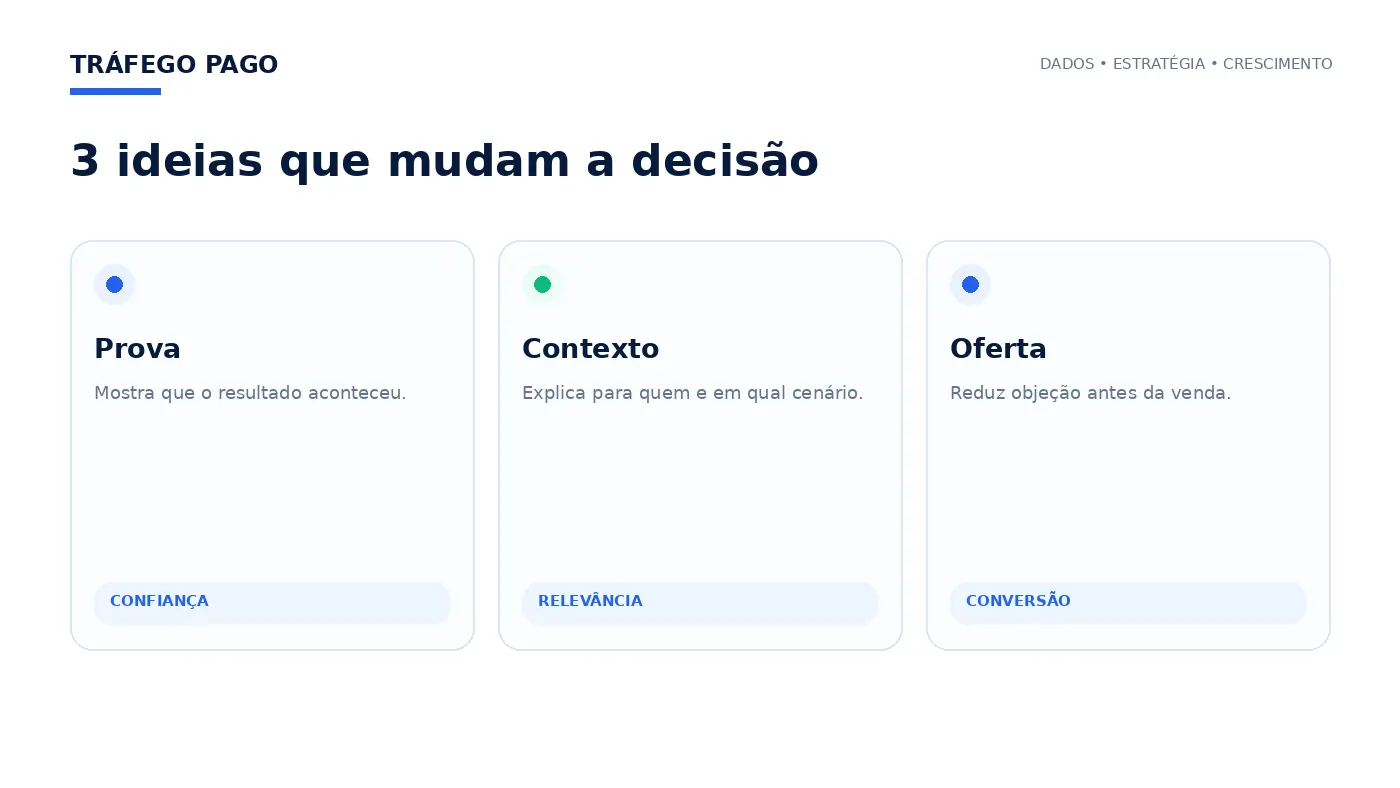 Três ideias principais