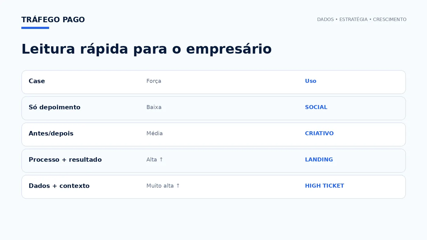Matriz de decisão
