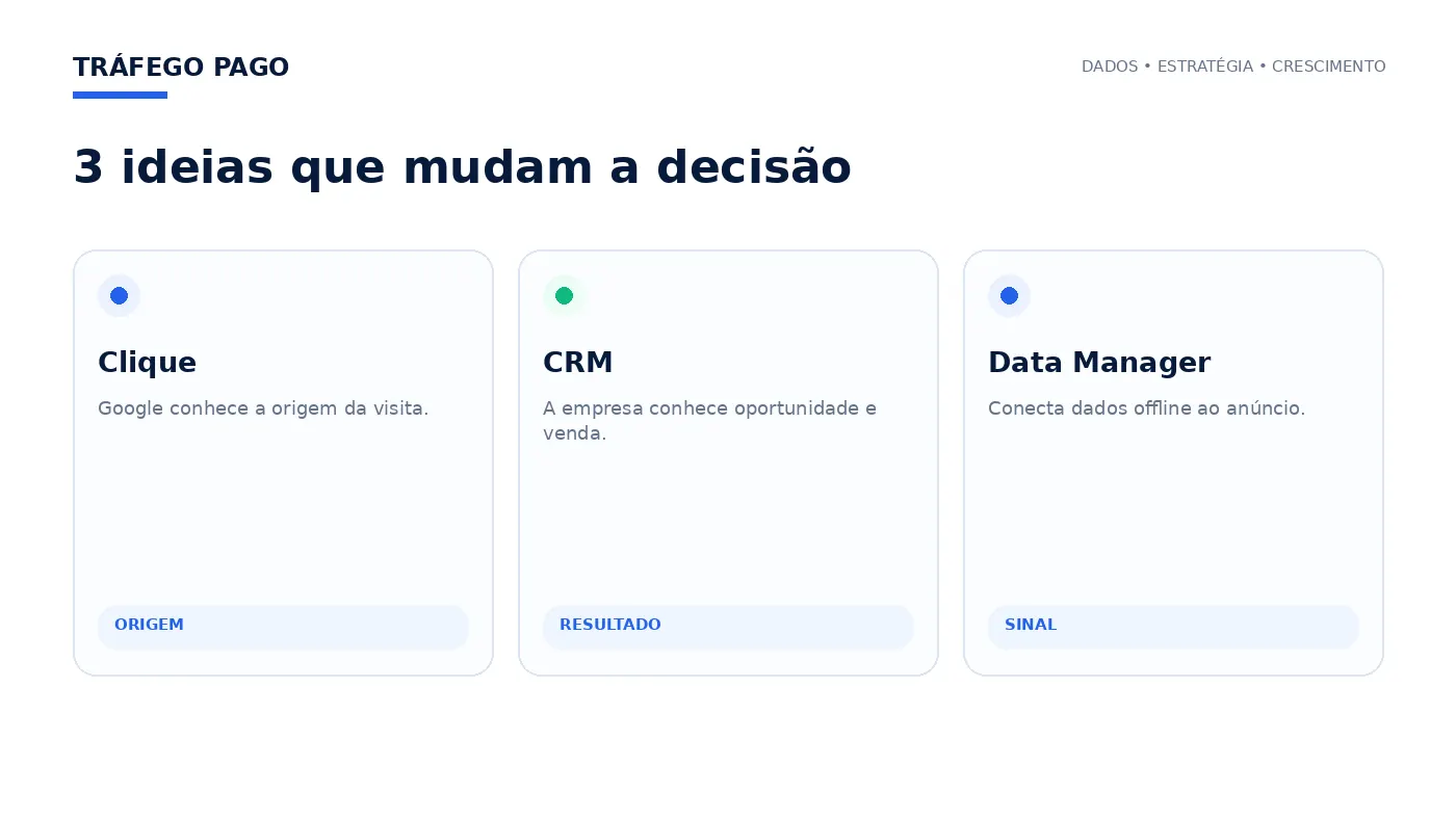 Três ideias principais