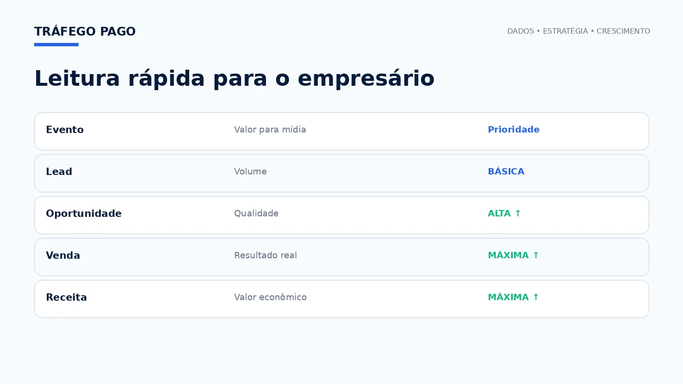 Matriz executiva