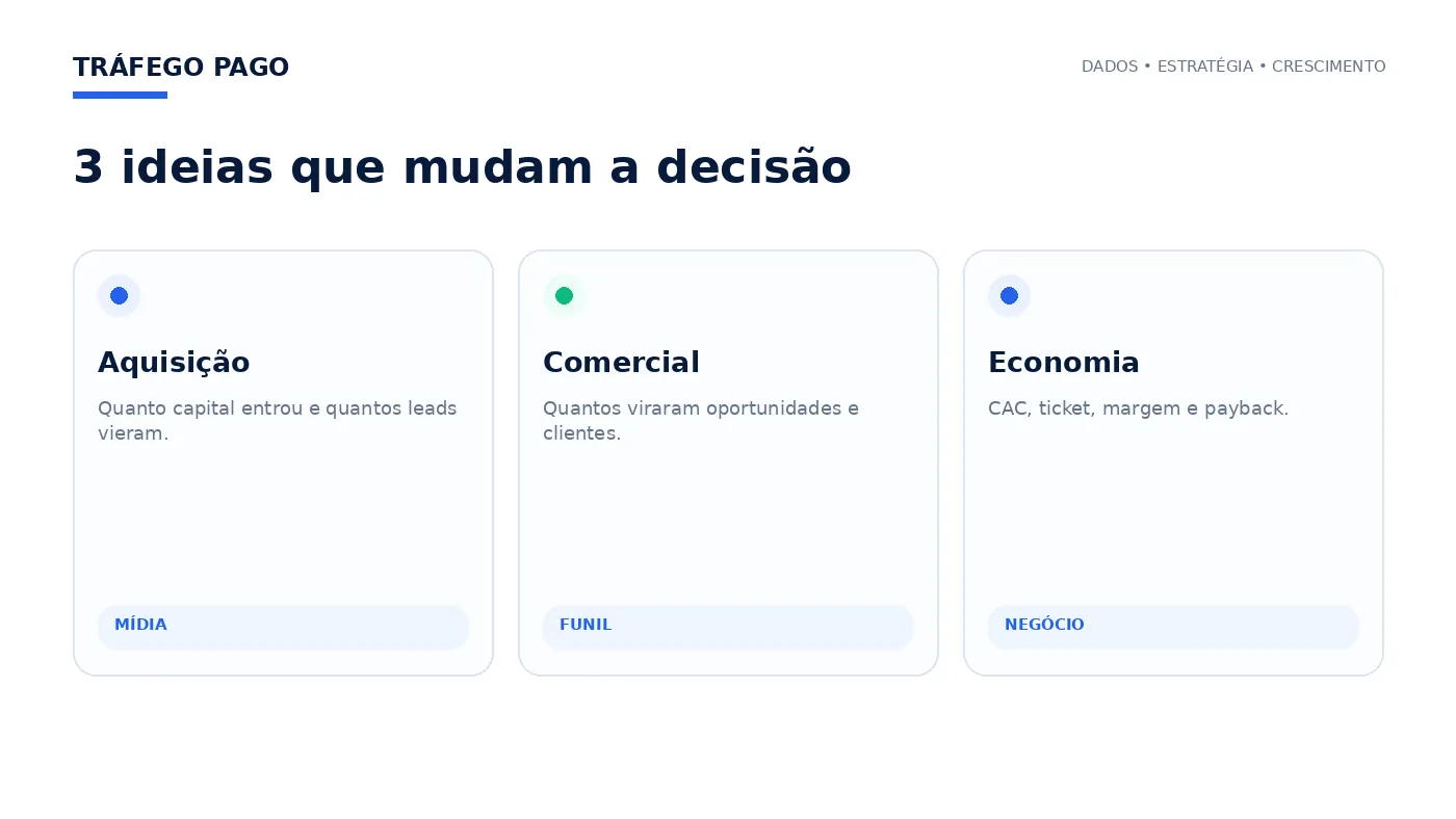 Três ideias principais