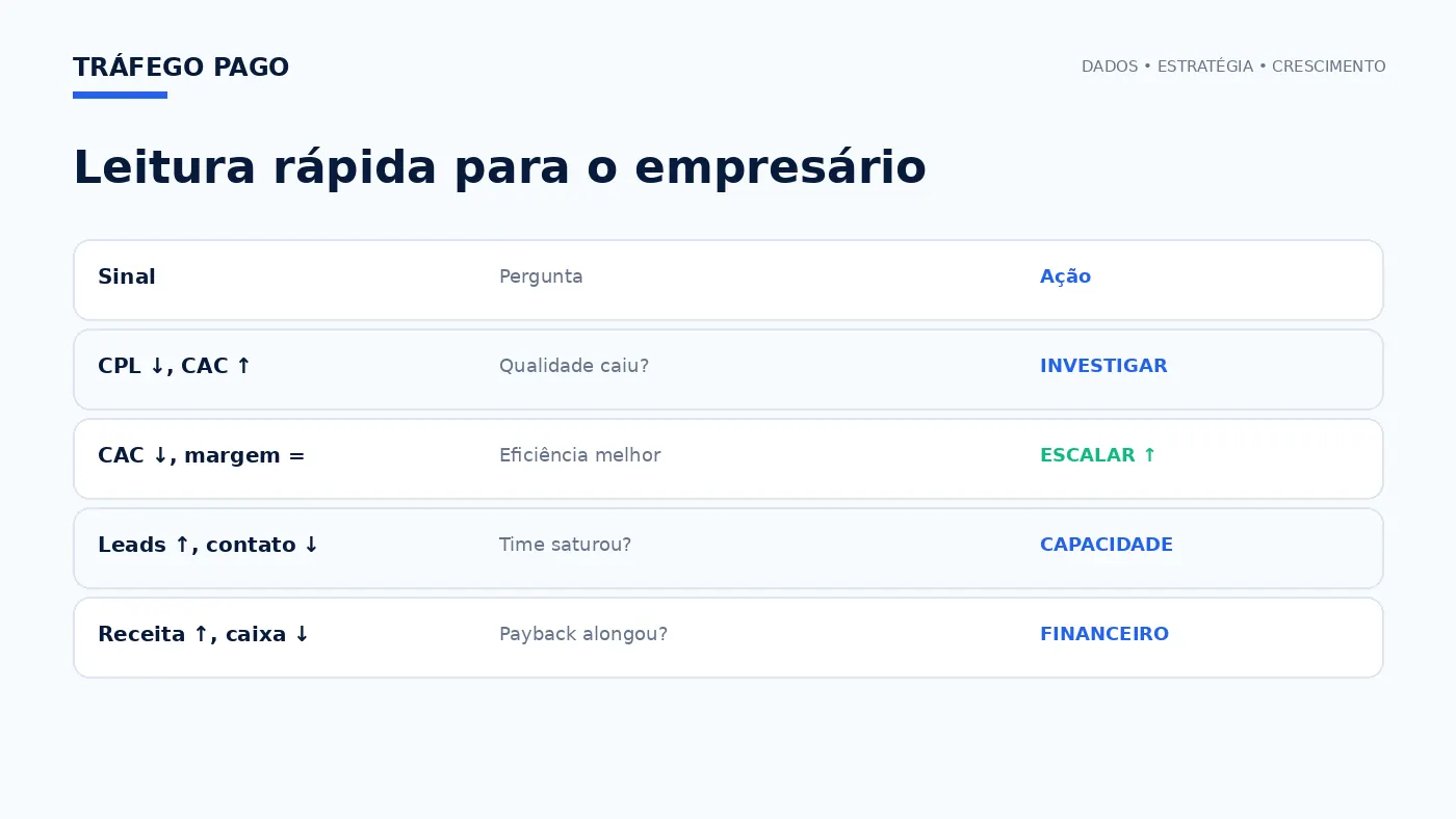 Matriz executiva