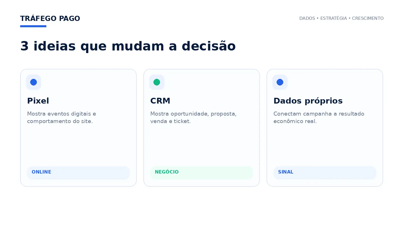 Três ideias principais do artigo