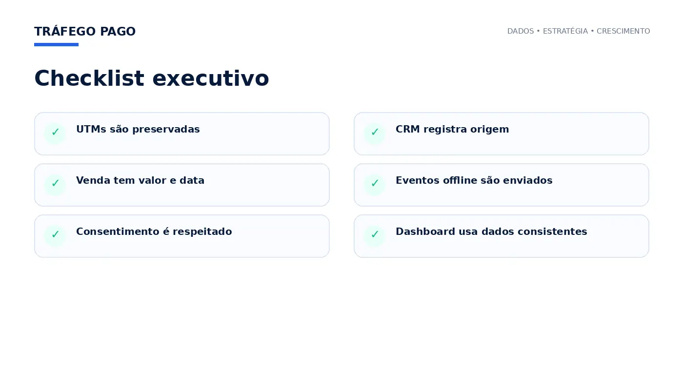 Checklist executivo