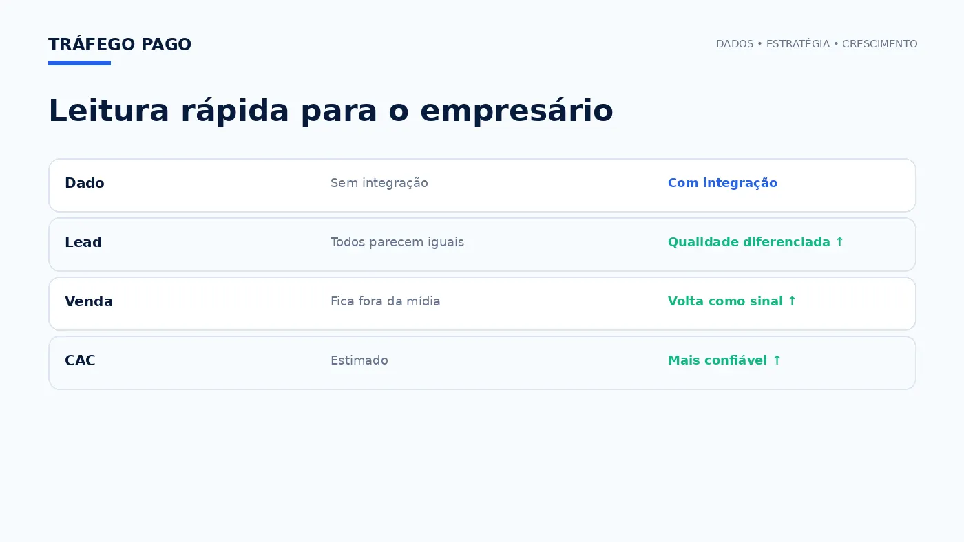 Matriz executiva de decisão