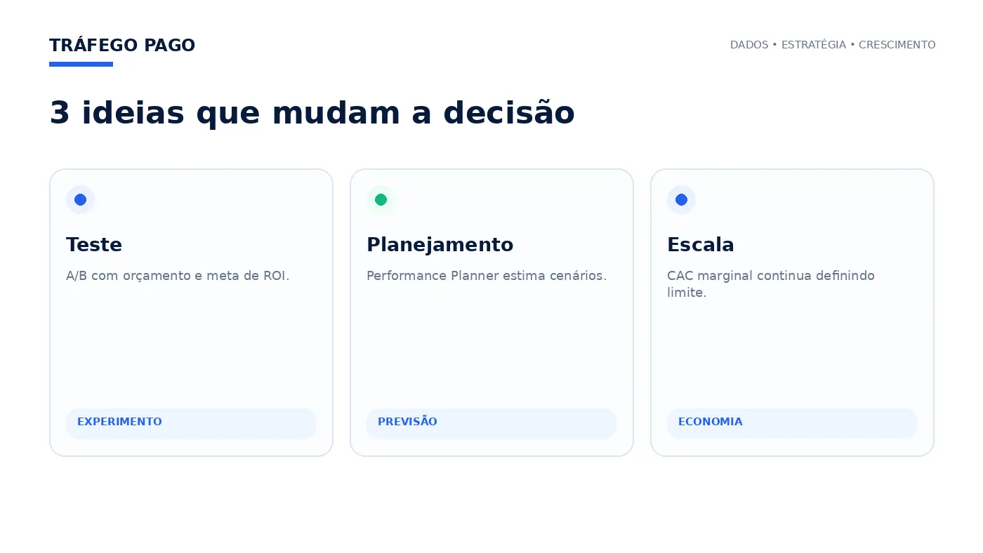 Três ideias principais