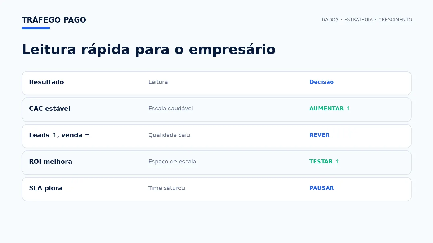 Matriz executiva