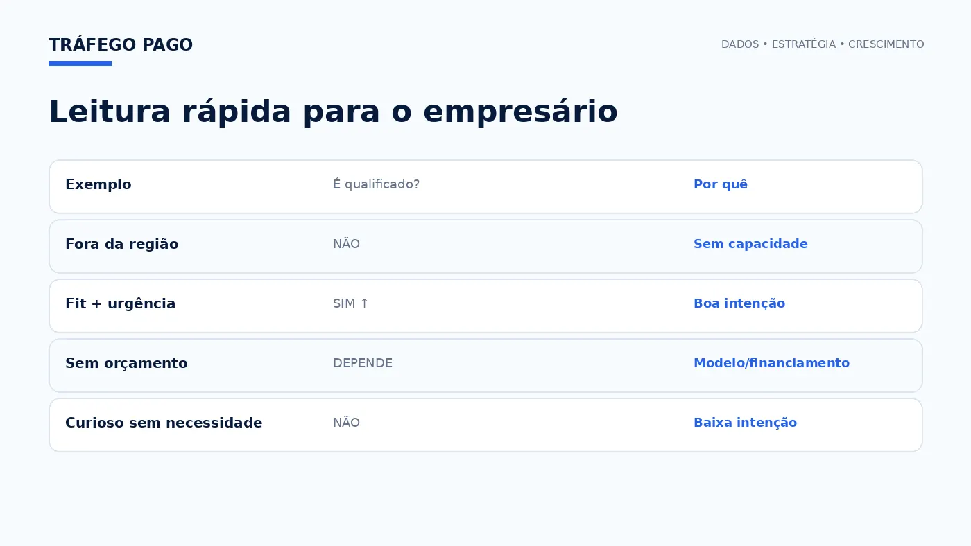 Matriz de decisão
