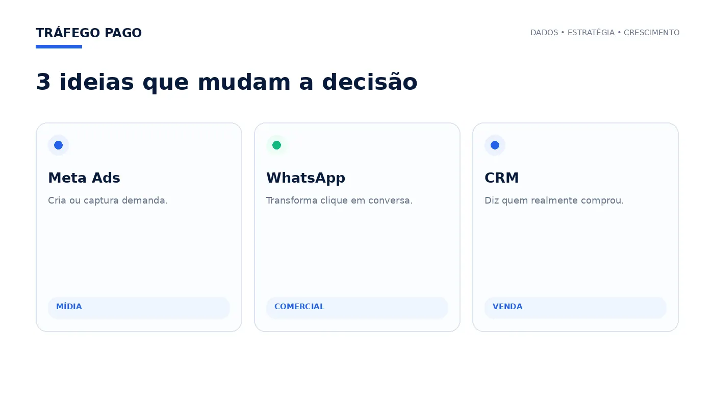 Três ideias principais