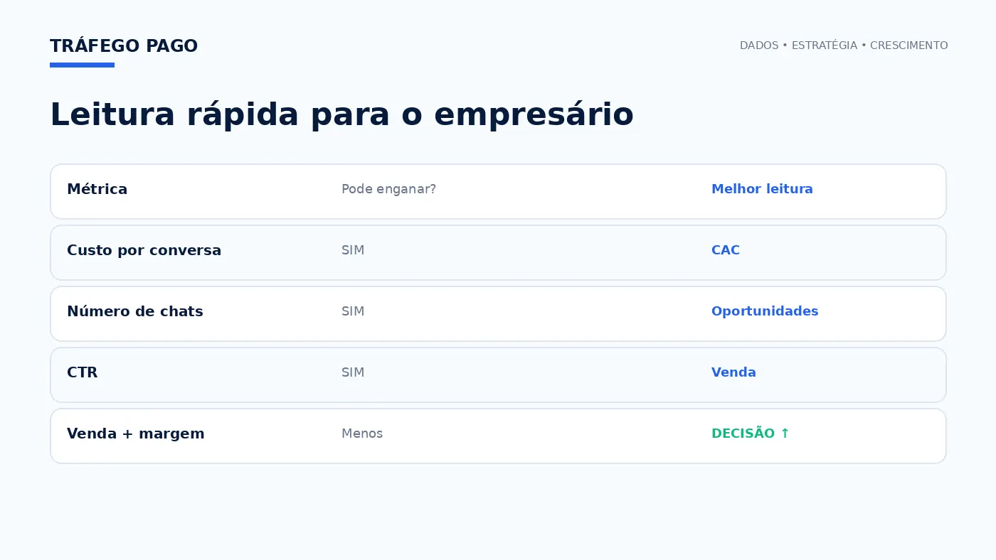 Matriz executiva