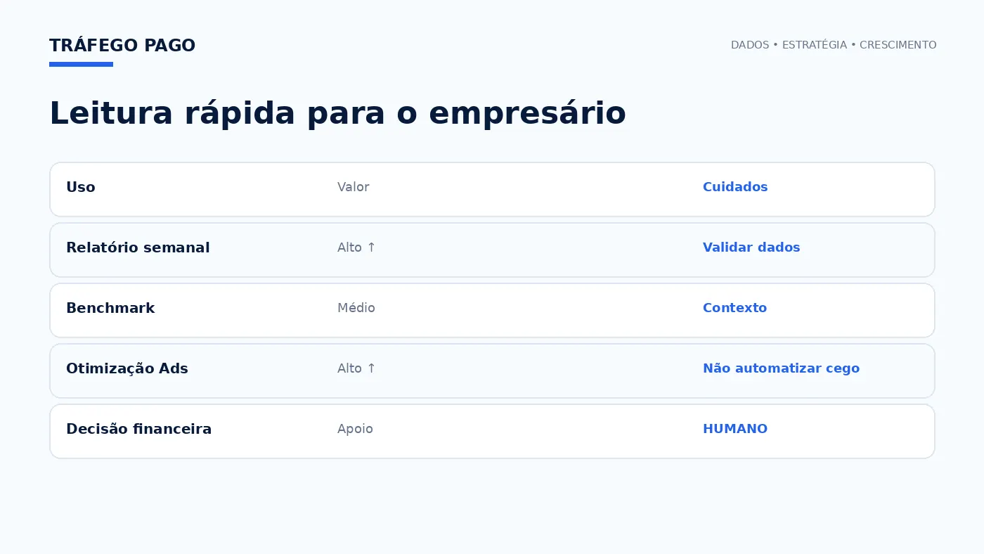 Matriz executiva