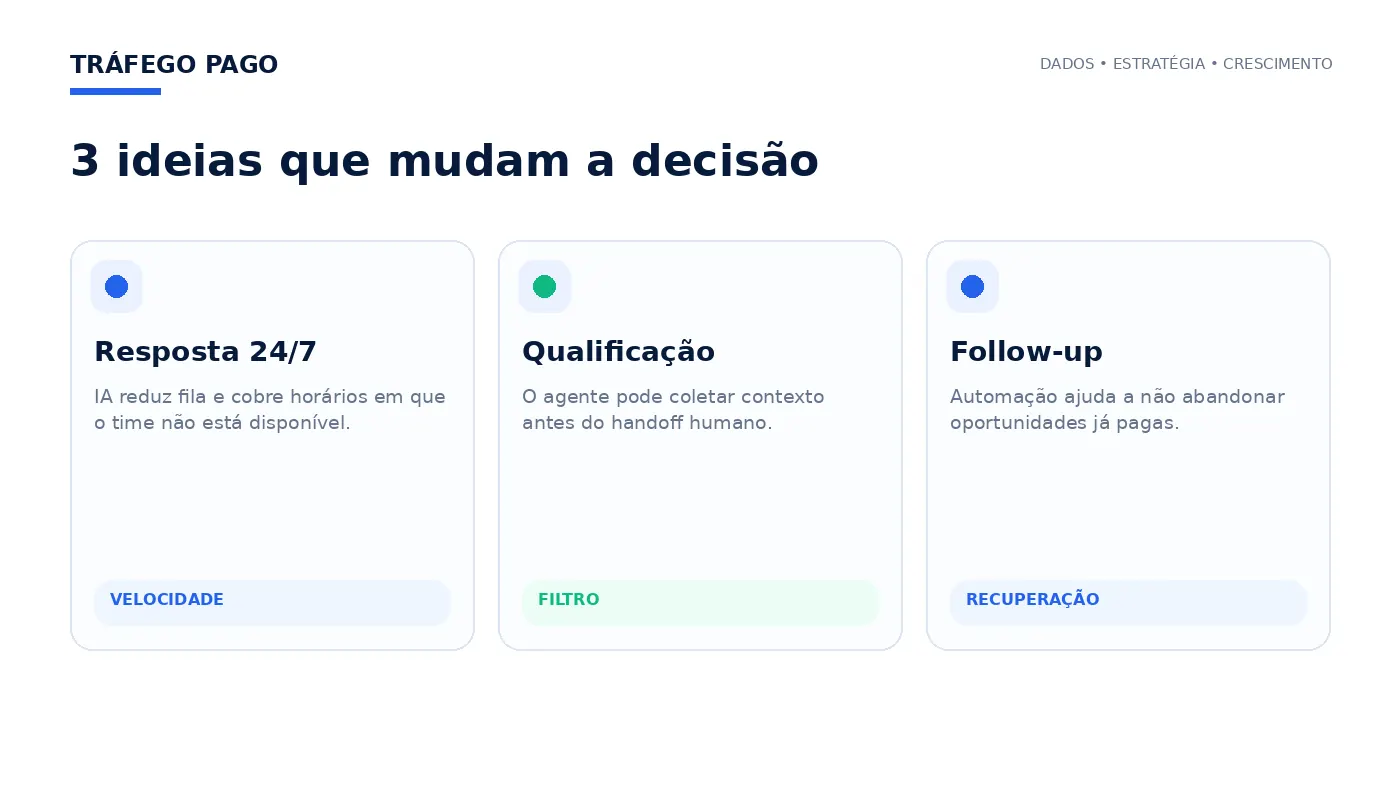 Três ideias principais do artigo