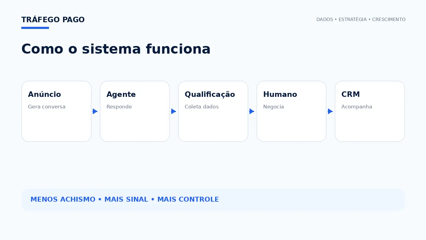 Fluxo estratégico do tema