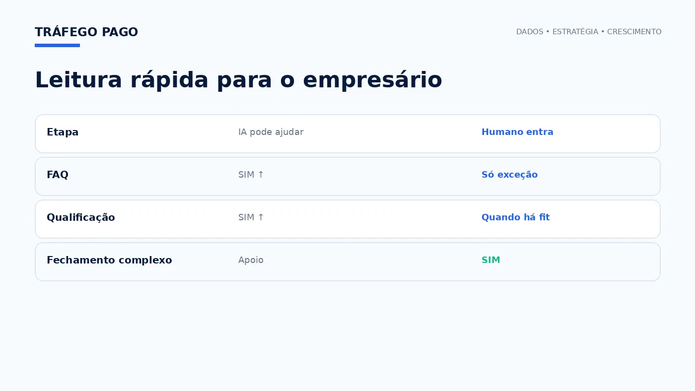Matriz executiva de decisão