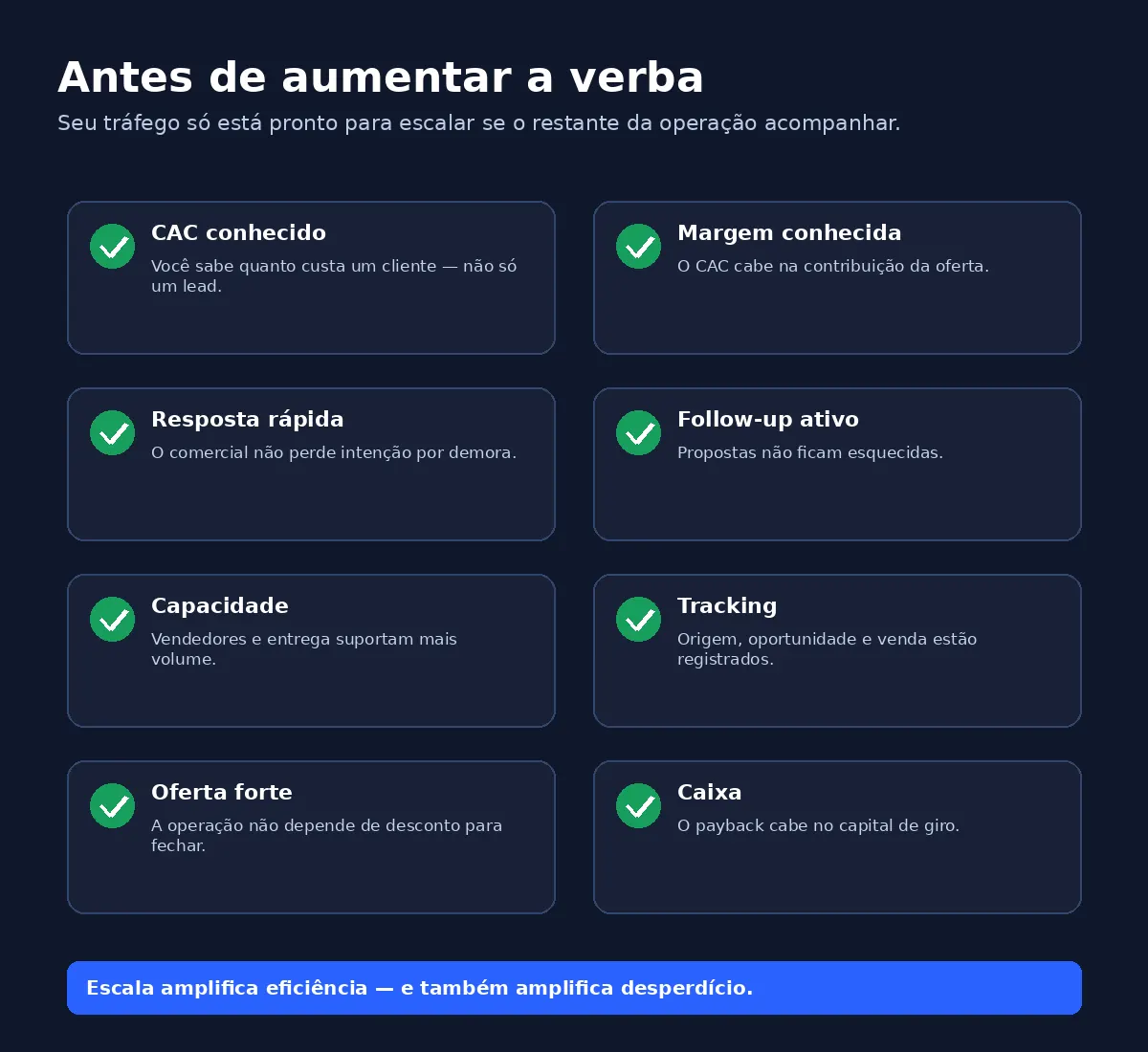 Checklist para avaliar CAC, margem, resposta, follow-up, capacidade, tracking, oferta e caixa antes de aumentar a verba