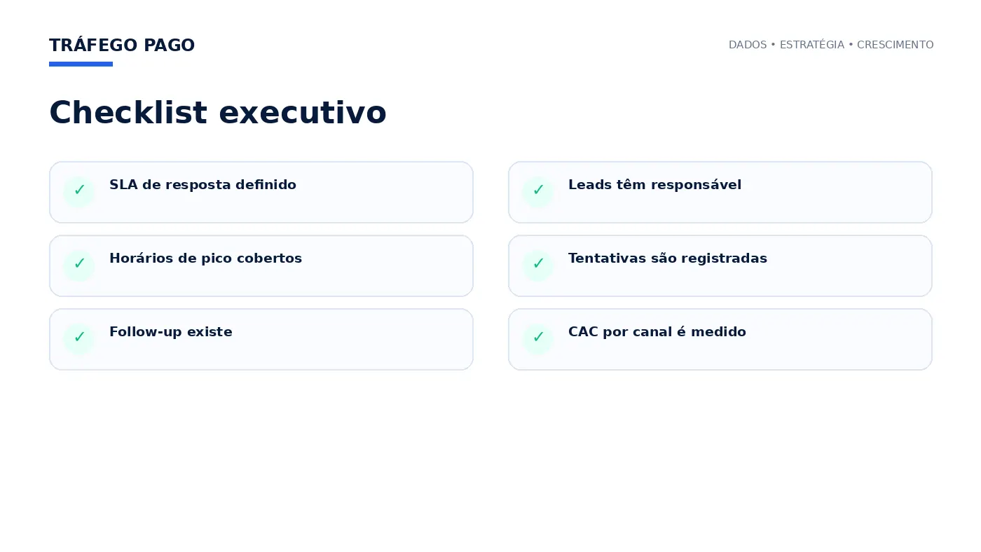 Checklist executivo