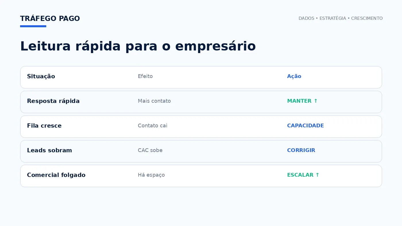 Matriz de decisão