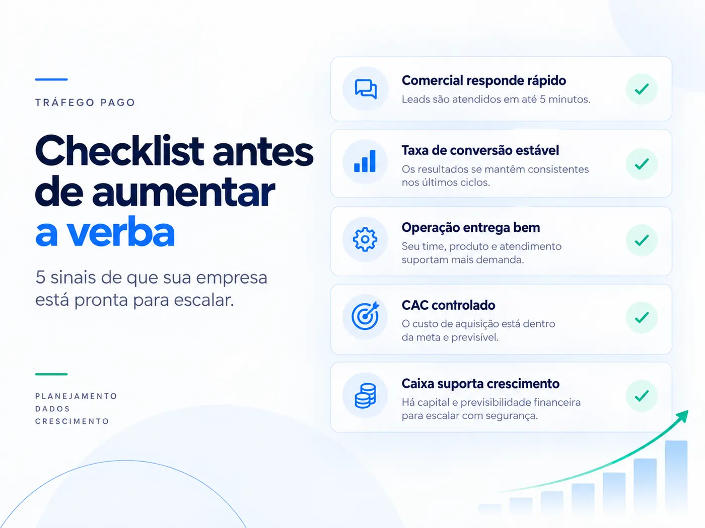 Checklist antes de aumentar a verba de tráfego pago: comercial, conversão, operação, CAC e caixa