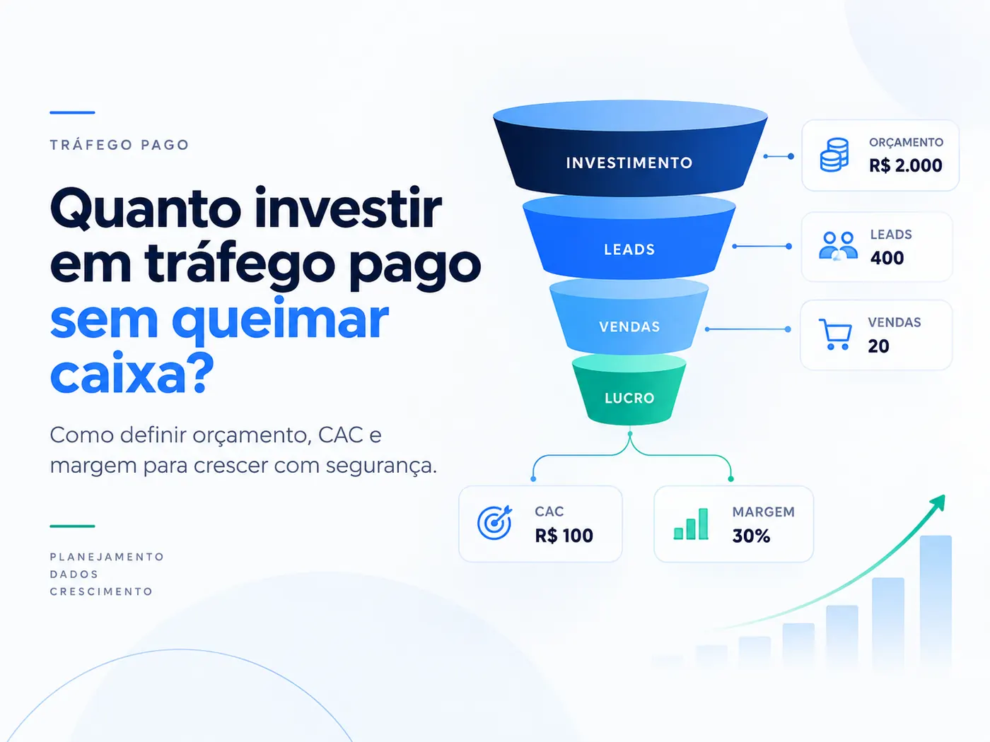 Quanto investir em tráfego pago sem queimar caixa: orçamento, leads, vendas, CAC e margem