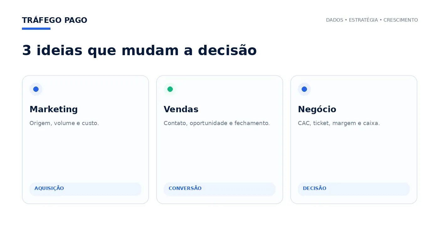Três ideias principais
