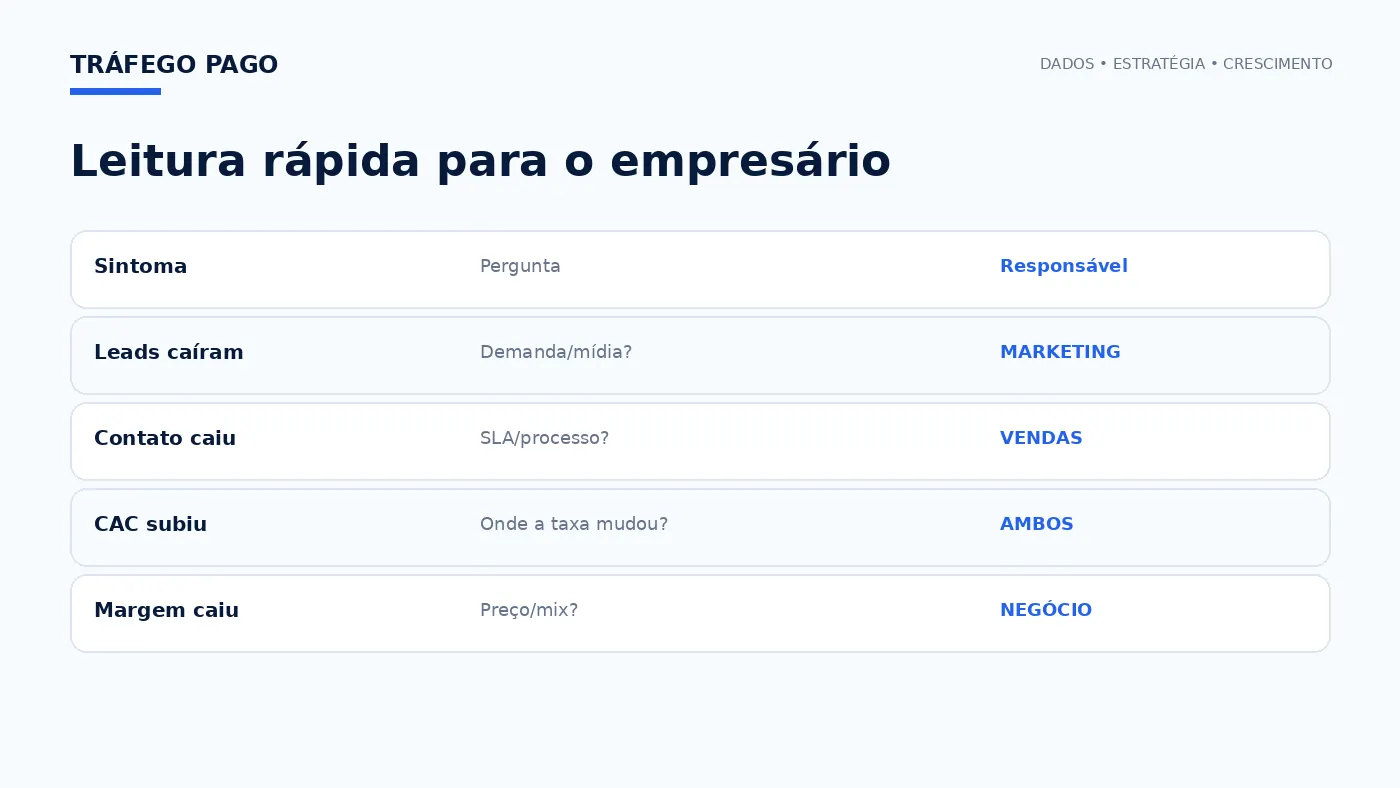 Matriz de decisão