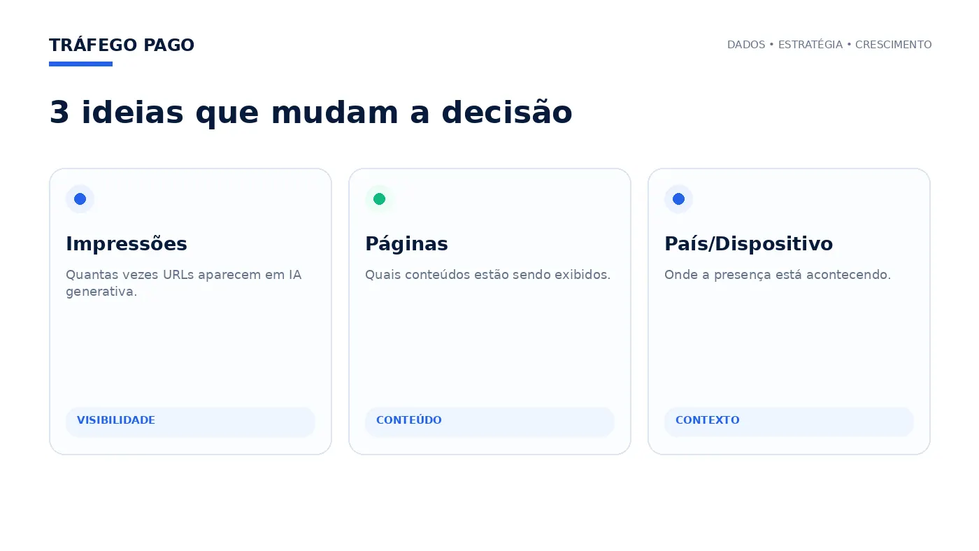 Três ideias principais