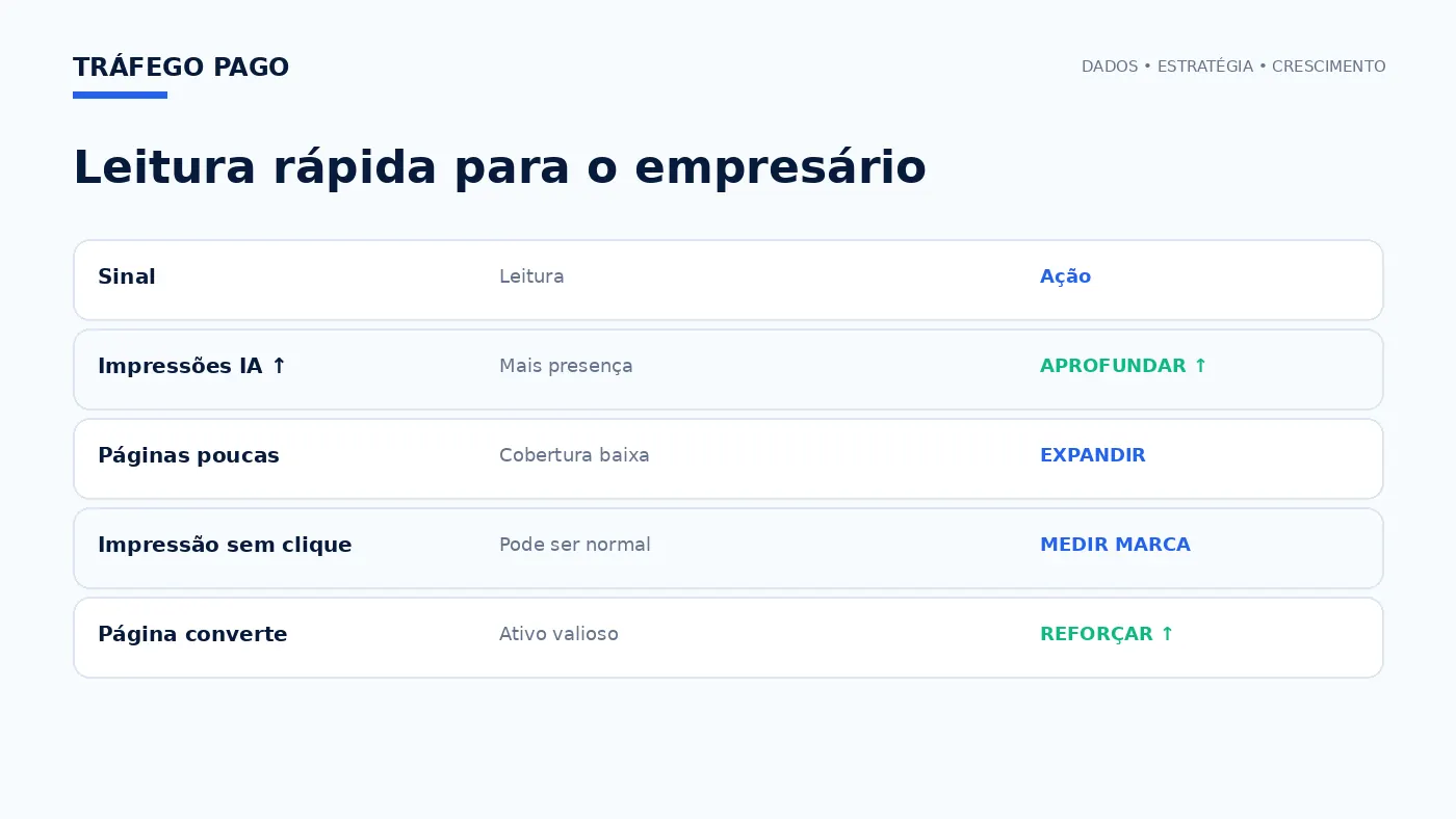 Matriz executiva