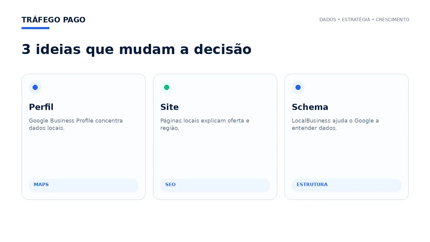 Três ideias principais