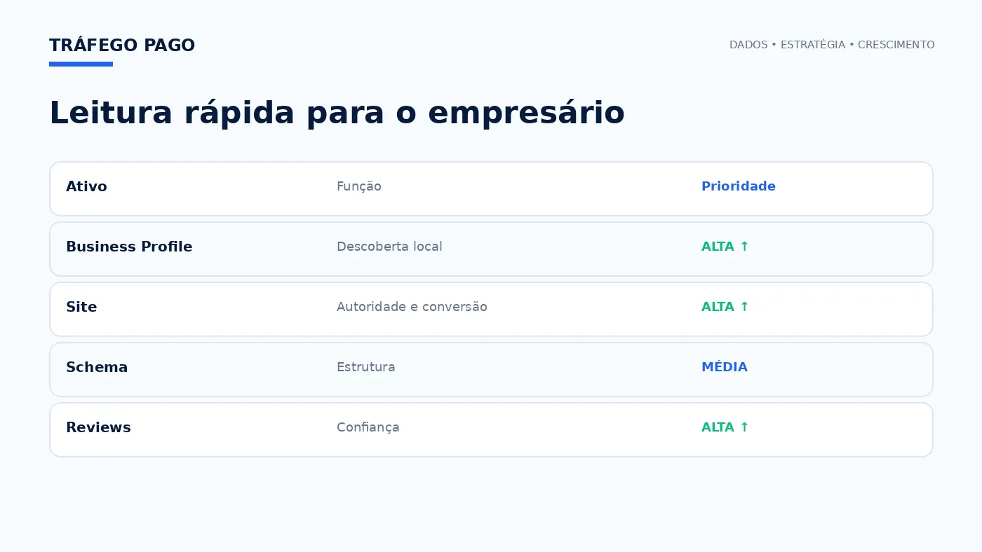 Matriz executiva