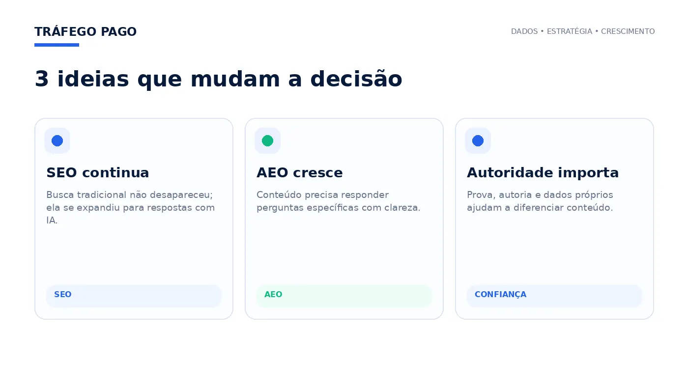 Três ideias principais do artigo