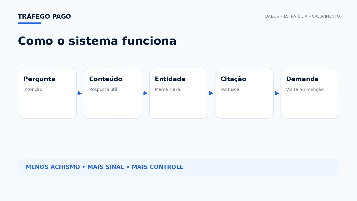 Fluxo estratégico do tema