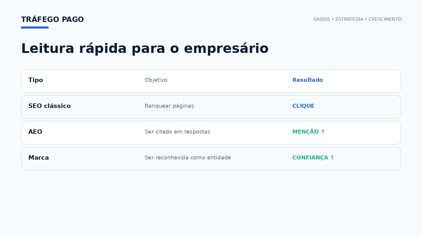 Matriz executiva de decisão