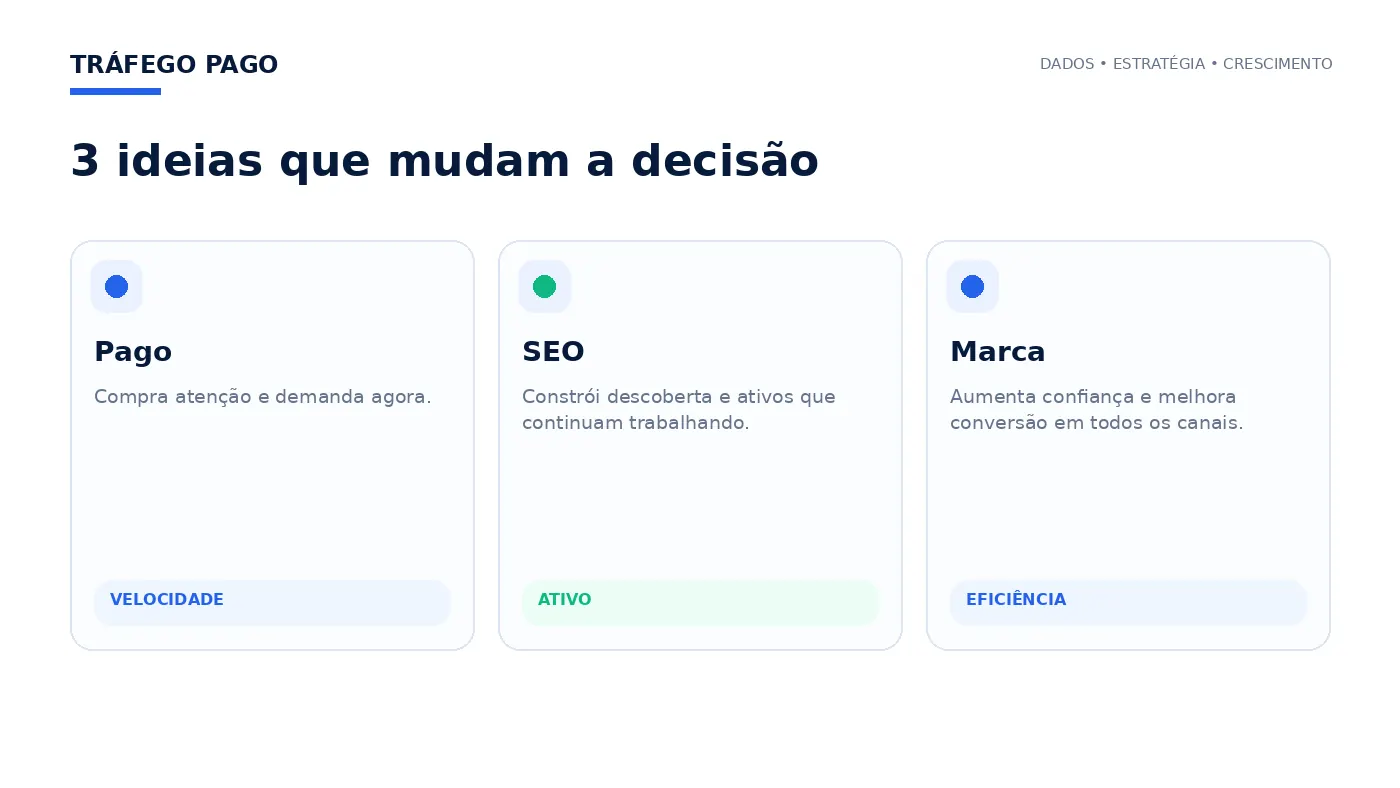 Três ideias principais do artigo