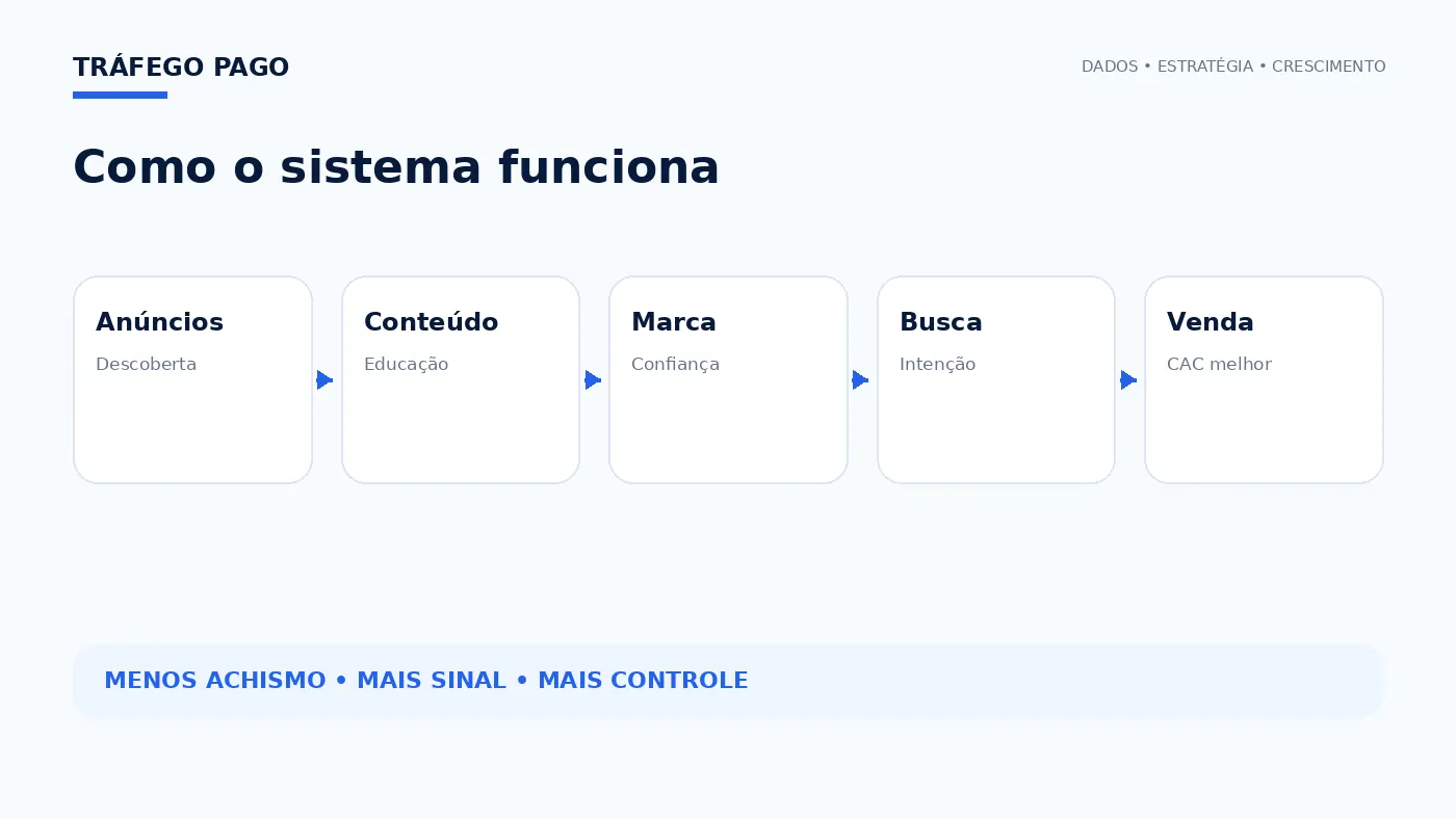 Fluxo estratégico do tema