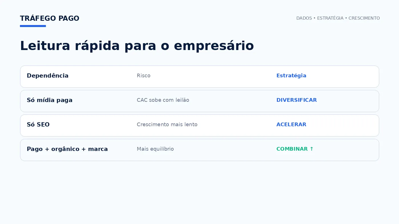 Matriz executiva de decisão